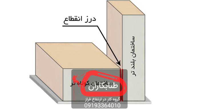 پوشاندن درز انقطاع با مصالح ساختمان پوشاندن درز انقطاع با مصالح ساختمان